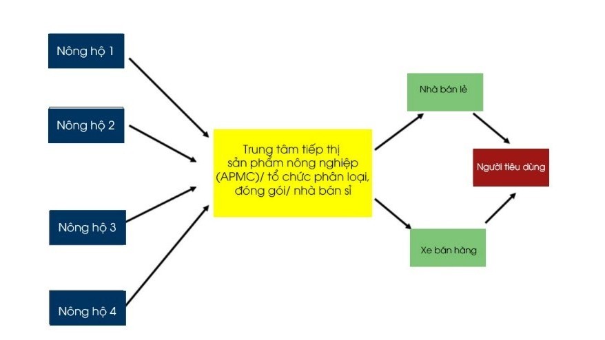 Doanh nghiệp và công nghệ trong thời đại cách mạng công nghiệp 4.0