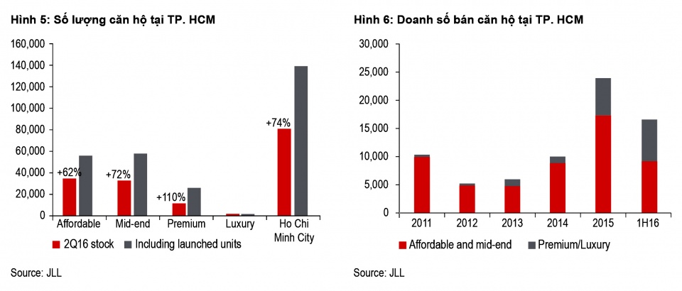 thi truong nha o tp ho chi minh khoi sac