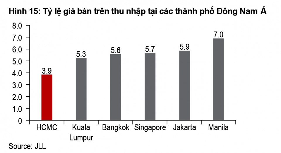 thi truong nha o tp ho chi minh khoi sac