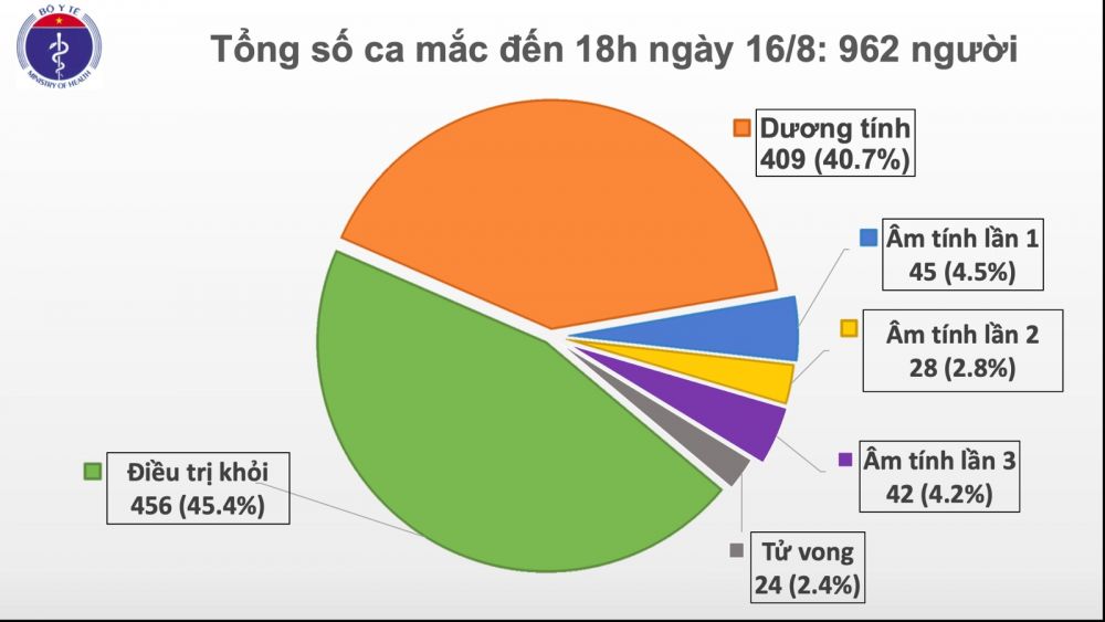 covid 19 o viet nam chieu 168
