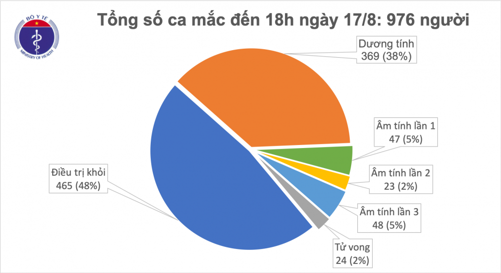 Covid 19 ở Việt Nam chiều 17 8 covid 19 o viet nam chieu 178