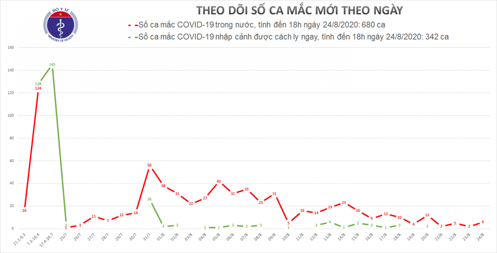covid 19 o viet nam chieu 248