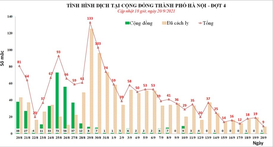 Ca mắc Covid-19 tại Hà Nội. (Nguồn: CDC Hà Nội) Ca mắc Covid-19 tại Hà Nội. (Nguồn: CDC Hà Nội)