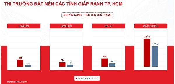 undefined Thị trường đất nền các tỉnh giáp ranh TP. Hồ Chí Minh bất ngờ ‘vụt sáng’