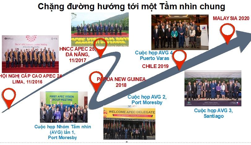 Nhóm Tầm nhìn APEC hoàn tất Báo cáo khuyến nghị về tầm nhìn APEC đến năm 2040 nhom tam nhin apec hoan tat bao cao khuyen nghi ve tam nhin apec den nam 2040