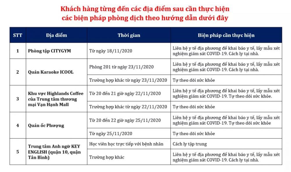 Cập nhật Covid-19 ở Việt Nam: Những nơi bệnh nhân 1347 từng đến và biện pháp phòng dịch cần thực hiện gấp Cập nhật Covid-19 ở Việt Nam: Những nơi bệnh nhân 1347 từng đến và biện pháp phòng dịch cần thực hiện gấp