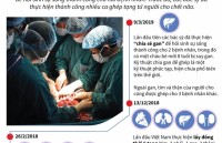 Thêm một dấu ấn tuyệt vời nữa của ngành ghép tạng Việt Nam
