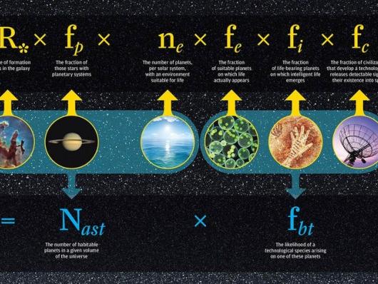 Chứng minh loài người không đơn độc trong vũ trụ bằng toán học