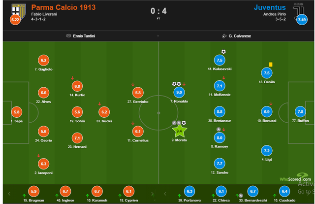 C.Ronaldo tỏa sáng rực rỡ, Juventus đại thắng Parma