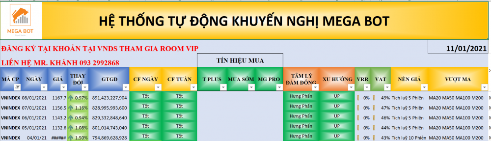 Thị trường chứng khoán ngày 11/1: Xu hướng VN-Index. (Nguồn: MegaBot) Thị trường chứng khoán ngày 11/1: Xu hướng VN-Index. (Nguồn: MegaBot)