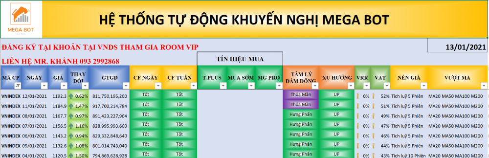 Nhận định thị trường chứng khoán ngày 13/1: