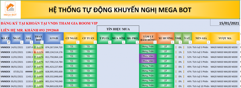 Thị trường chứng khoán ngày 15/1: Xu hướng VN-Index. (Nguồn: MegaBot)
