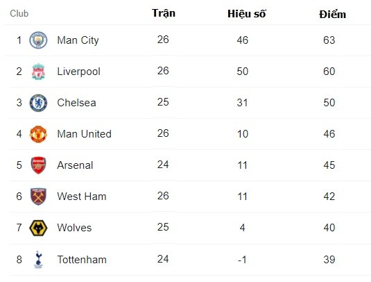 Nhận định MU vs Watford (22h00 ngày 26/02) vòng 27 Ngoại hạng Anh: Trả hận lượt đi Nhận định MU vs Watford (22h00 ngày 26/02) vòng 27 Ngoại hạng Anh: Trả hận lượt đi