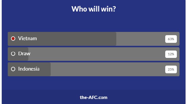 Trận Việt Nam vs Indonesia: Trận Việt Nam vs Indonesia: