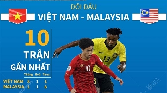 Từ A-Z thông tin trước trận so găng giữa Việt Nam vs Malaysia