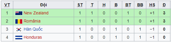 Link xem trực tiếp bóng đá nam Olympic ngày 25/7: Ai Cập vs Argentina, Pháp vs Nam Phi, Brazil vs Bờ Biển Ngà, Australia vs Tây Ban Nha, Nhật Bản