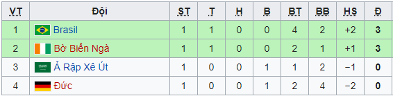 Link xem trực tiếp bóng đá nam Olympic ngày 25/7: Ai Cập vs Argentina, Pháp vs Nam Phi, Brazil vs Bờ Biển Ngà, Australia vs Tây Ban Nha, Nhật Bản