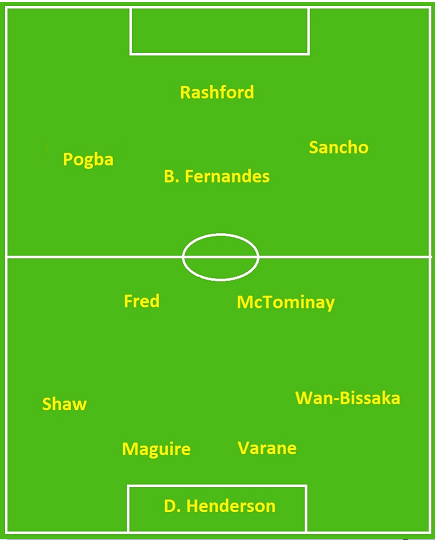 Ngoại hạng Anh 2021/2022: MU sẽ chơi với đội hình nào trong mùa giải mới?