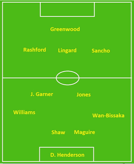 MU sẽ chơi với đội hình nào trong mùa giải mới?