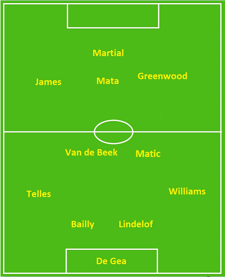 MU sẽ chơi với đội hình nào trong mùa giải mới?