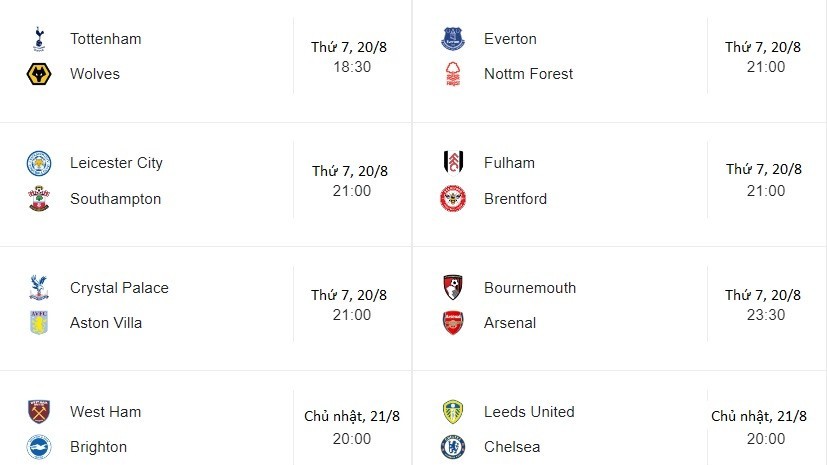 Nhận định, lịch thi đấu, dự đoán kết quả vòng 3 Ngoại hạng Anh mùa giải 2022-2023