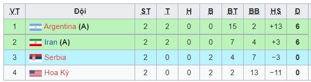 Cập nhật kết quả, bảng xếp hạng Futsal World Cup: Khe cửa hẹp cho Việt Nam