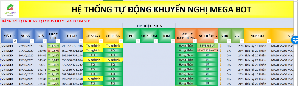 dien bien thi truong chung khoan ngay 2310 kich ung dong tien dau co nhom tru