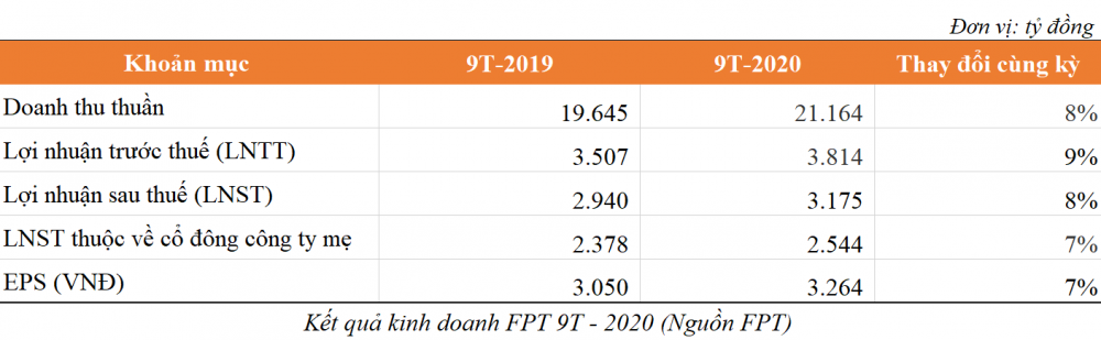 undefined Cổ phiếu FPT - Chiến lược đầu tư cổ phiếu tăng trưởng