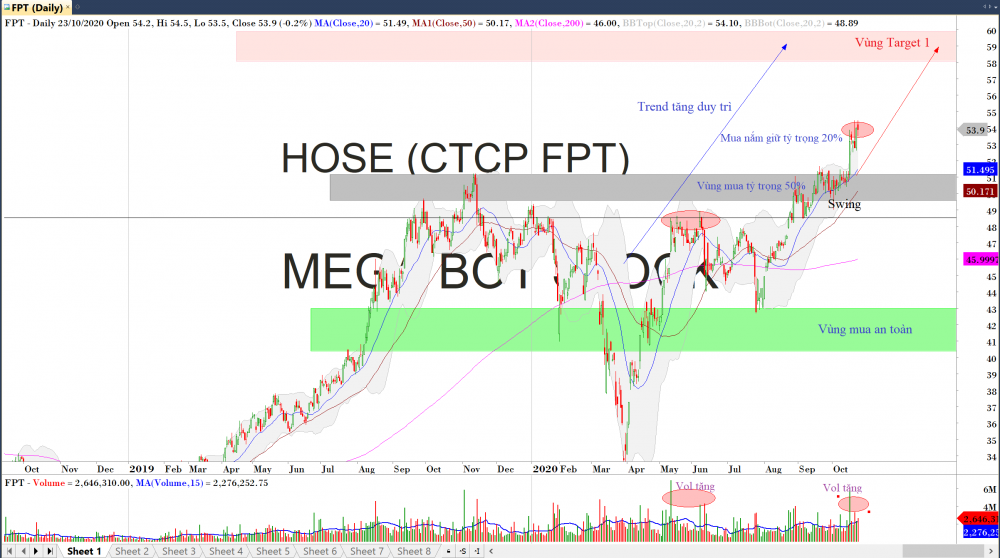 undefined Cổ phiếu FPT - Chiến lược đầu tư cổ phiếu tăng trưởng