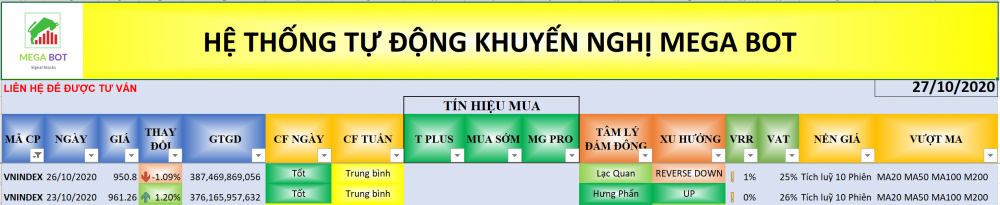 undefined Nhận định thị trường chứng khoán ngày 27/10: Chỉ rung lắc hay là đi bụi