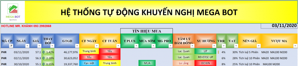Cổ phiếu cần quan tâm ngày 4/11