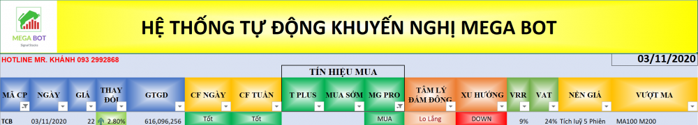 Cổ phiếu cần quan tâm ngày 4/11