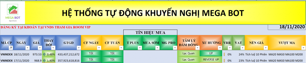 Thị trường chứng khoán ngày 19/11: Xu hướng VN-Index. (Nguồn: MegaBot) Thị trường chứng khoán ngày 19/11: Xu hướng VN-Index. (Nguồn: MegaBot)