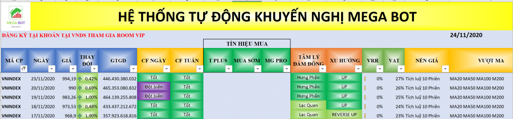 Thị trường chứng khoán ngày 24/11: Xu hướng VN-Index. (Nguồn: MegaBot) Thị trường chứng khoán ngày 24/11: Xu hướng VN-Index. (Nguồn: MegaBot)