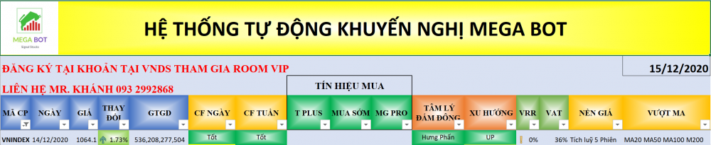 Thị trường chứng khoán ngày 15/12: Xu hướng VN-Index. (Nguồn: MegaBot) Thị trường chứng khoán ngày 15/12: Xu hướng VN-Index. (Nguồn: MegaBot)