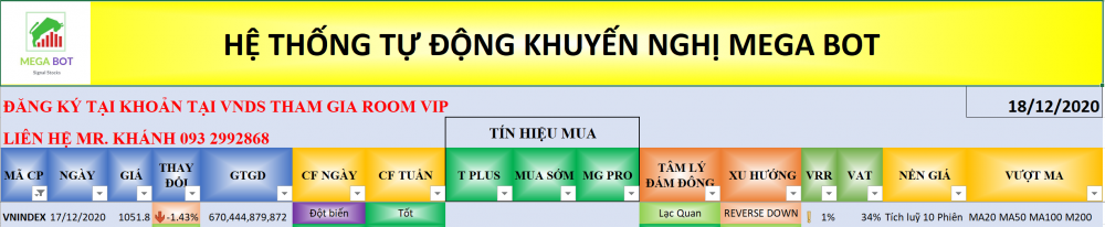 Thị trường chứng khoán ngày 17/12/2020: Xu hướng VN-Index. (Nguồn: MegaBot) Thị trường chứng khoán ngày 17/12/2020: Xu hướng VN-Index. (Nguồn: MegaBot)