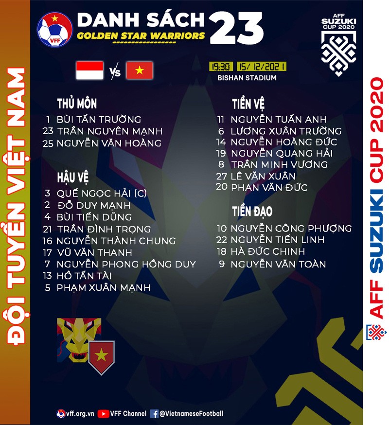 Link xem trực tiếp Việt Nam vs Indonesia AFF Cup 19h30 ngày15/12