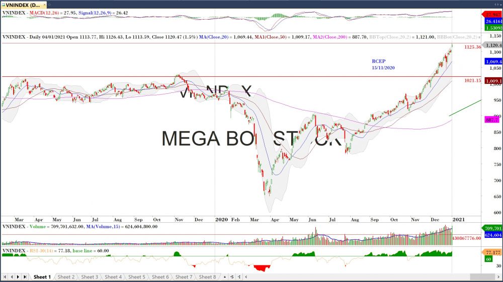 Thị trường chứng khoán ngày 1/1: