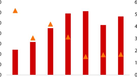 VDSC: Bảo hiểm nhân thọ khó lấy lại đà tăng trưởng mạnh