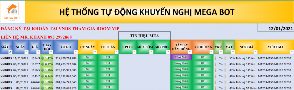 Thị trường chứng khoán ngày 12/01/2021: Xu hướng VN-Index. (nguồn: MegaBot) Thị trường chứng khoán ngày 12/01/2021: Xu hướng VN-Index. (nguồn: MegaBot)