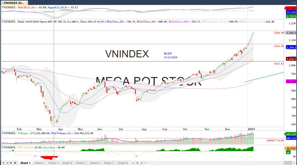 Thị trường chứng khoán ngày 12/01: Rung l Thị trường chứng khoán ngày 12/1: Tăng điểm ngại gì rung lắc