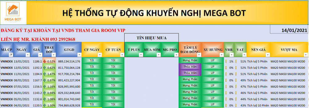 Thị trường chứng khoán ngày 14/01/2021: Xu hướng VN-Index. (nguồn: MegaBot) Thị trường chứng khoán ngày 14/01/2021: Xu hướng VN-Index. (nguồn: MegaBot)