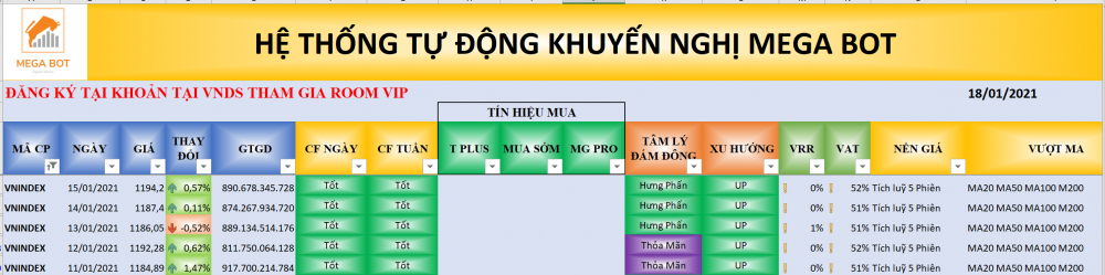 Thị trường chứng khoán ngày 15/01/2021: Xu hướng VN-Index .(nguồn: MegaBot) Thị trường chứng khoán ngày 15/01/2021: Xu hướng VN-Index .(nguồn: MegaBot)