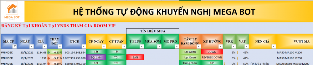 Thị trường chứng khoán ngày 20/01/2021: Xu hướng VN-Index. (Nguồn: MegaBot)