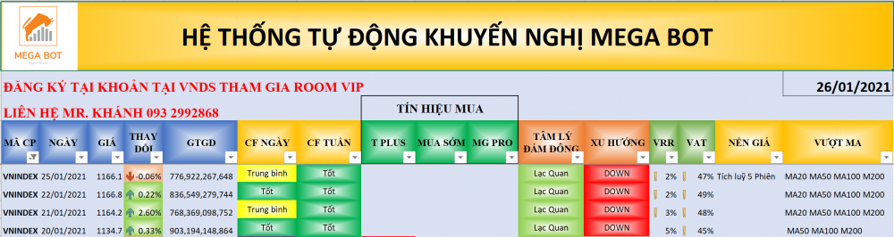 Xu hướng VN-index. ( Nguồn: MegaBot)