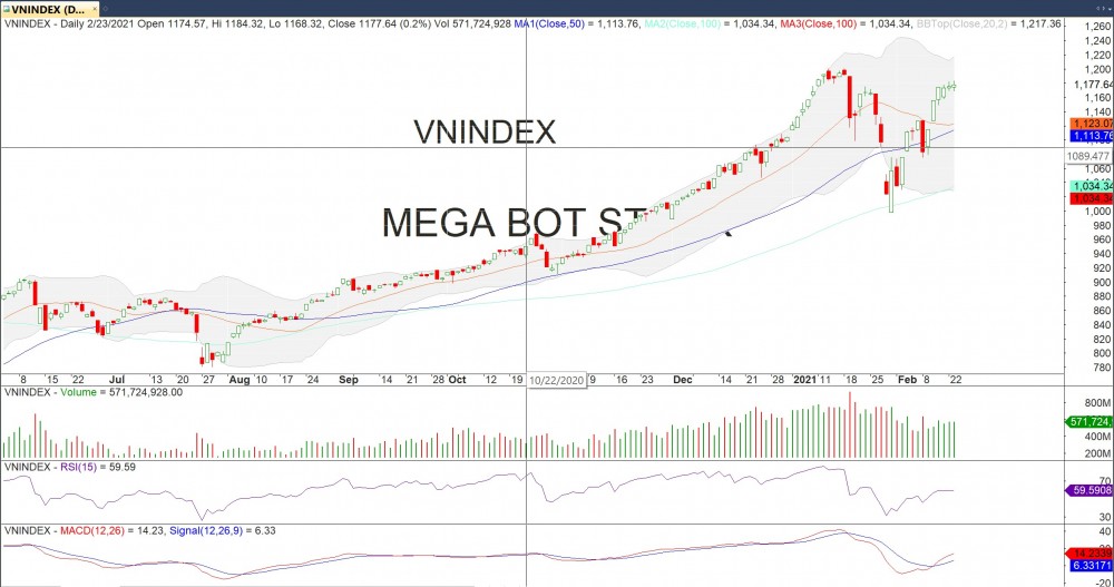 Thị trường chứng khoán ngày 23/2: Hx