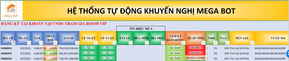 Thị trường chứng khoán ngày 08/03/2021: Xu hướng VN-Index. (nguồn: MegaBot) Thị trường chứng khoán ngày 08/03/2021: Xu hướng VN-Index. (nguồn: MegaBot)