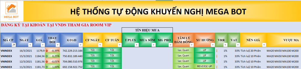 Thị trường chứng khoán ngày 16/03/2021: Xu hướng VN-Index. (nguồn: MegaBot) Thị trường chứng khoán ngày 16/03/2021: Xu hướng VN-Index. (nguồn: MegaBot)