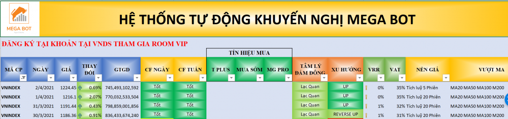 Bảng dòng tiền hệ thống tín hiệu MegaBot ngày 02/04/2021 Bảng dòng tiền hệ thống tín hiệu MegaBot ngày 02/04/2021