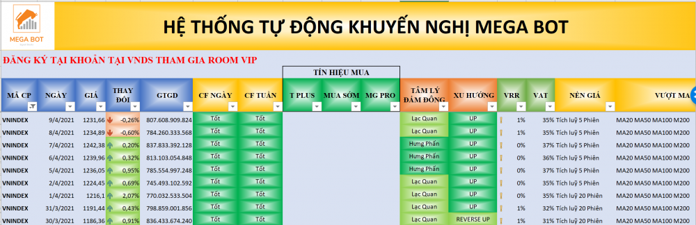 Thị trường chứng khoán ngày 09/04/2021: Xu hướng VN-Index. (Nguồn: MegaBot) Thị trường chứng khoán ngày 09/04/2021: Xu hướng VN-Index. (Nguồn: MegaBot)